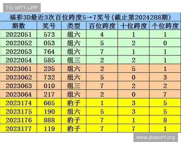百家乐概率实战分析：趋势判断与赛前预测对照深度剖析
