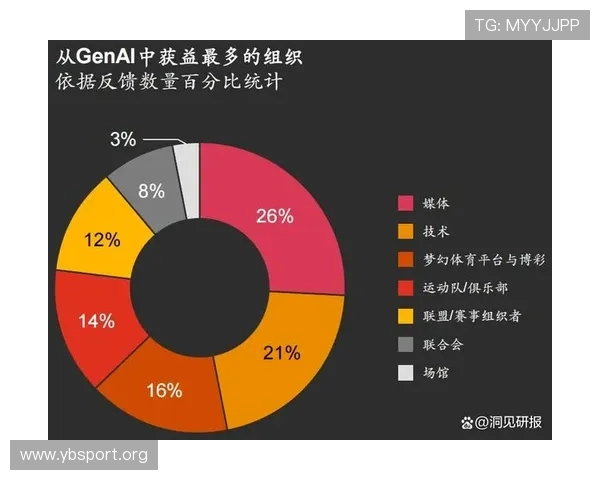 千亿体育引领未来体育产业创新发展新趋势探索