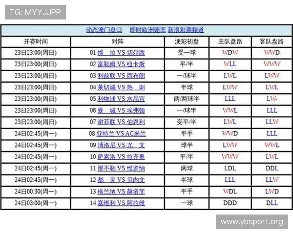 Pinnacle体育最新赛事分析与全球盘口策略深度解读