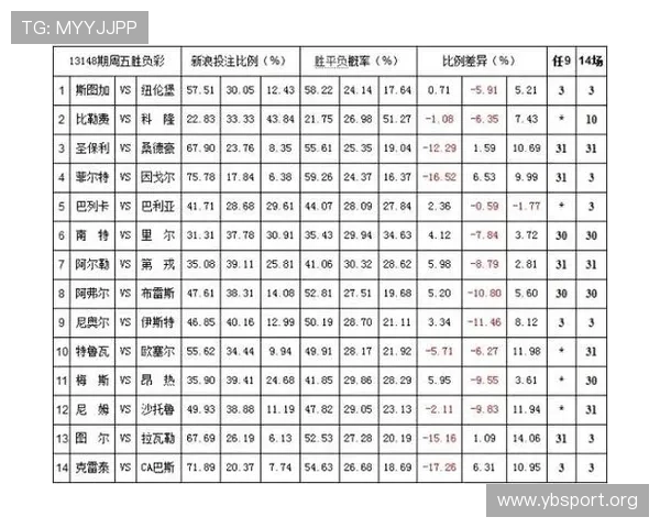在线投注最高赔率平台深度解析与热门赛事稳定盈利策略全攻略 在线投注最高赔率平台深度解析与热门赛事稳定盈利策略全攻略
