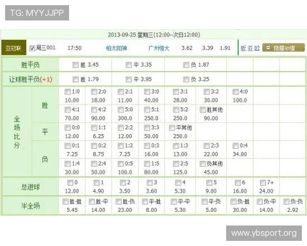 掌握足球赔率变化规律与盘口分析技巧提升比赛判断准确率 掌握足球赔率变化规律与盘口分析技巧提升比赛判断准确率